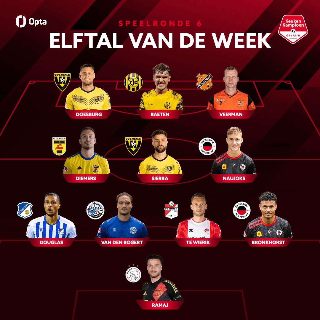 Mark Diemers in Elftal van de Week