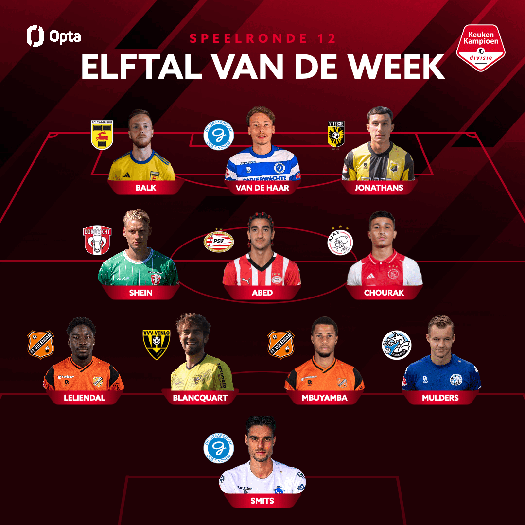 Remco Balk in Elftal van de Week