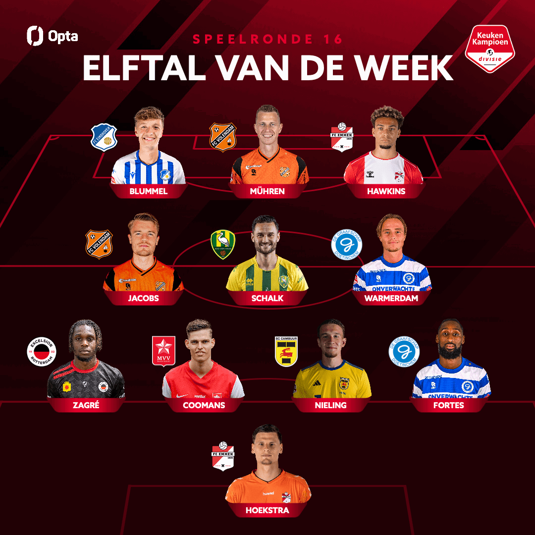 Bryant Nieling in Elftal van de Week
