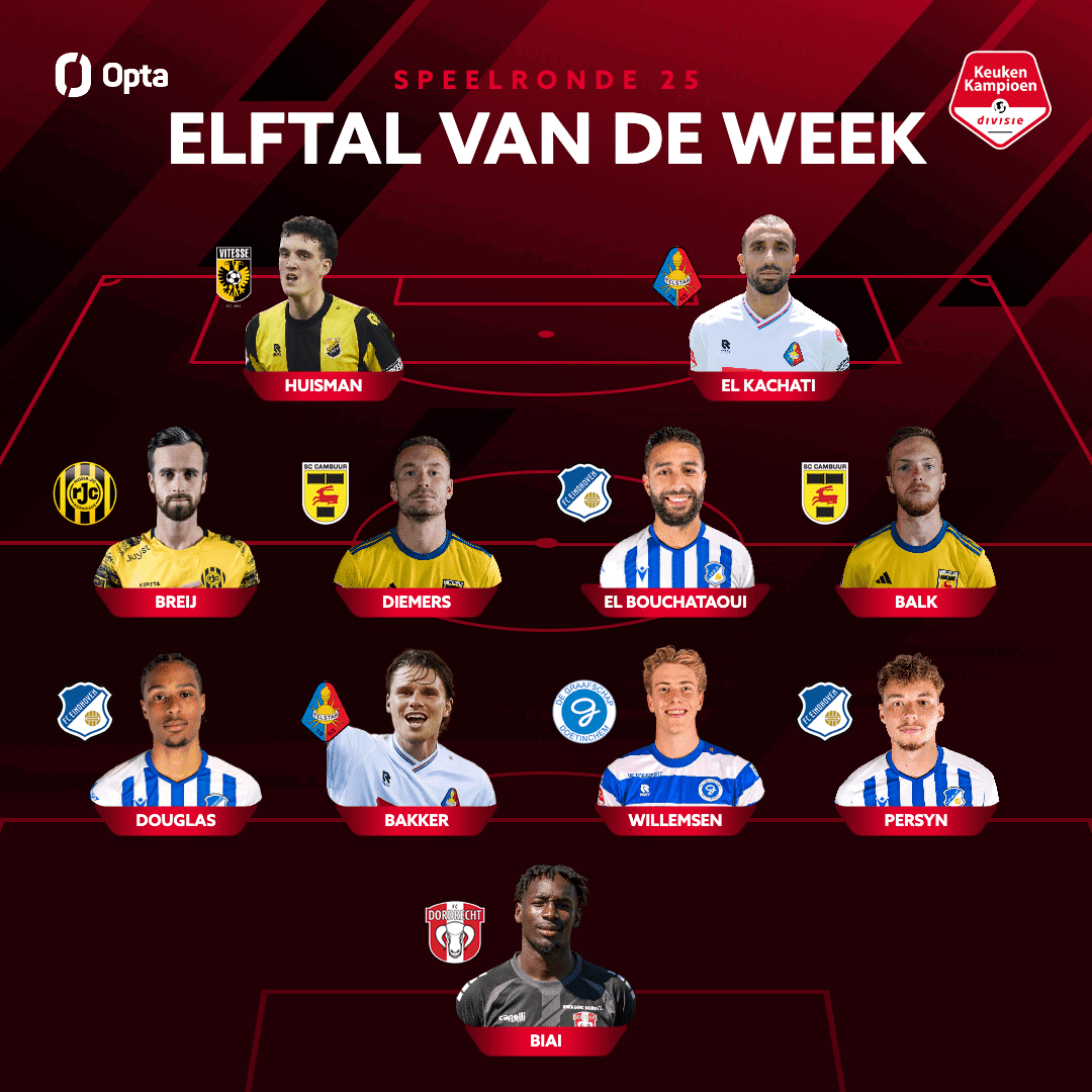 Mark Diemers en Remco Balk in Elftal van de Week