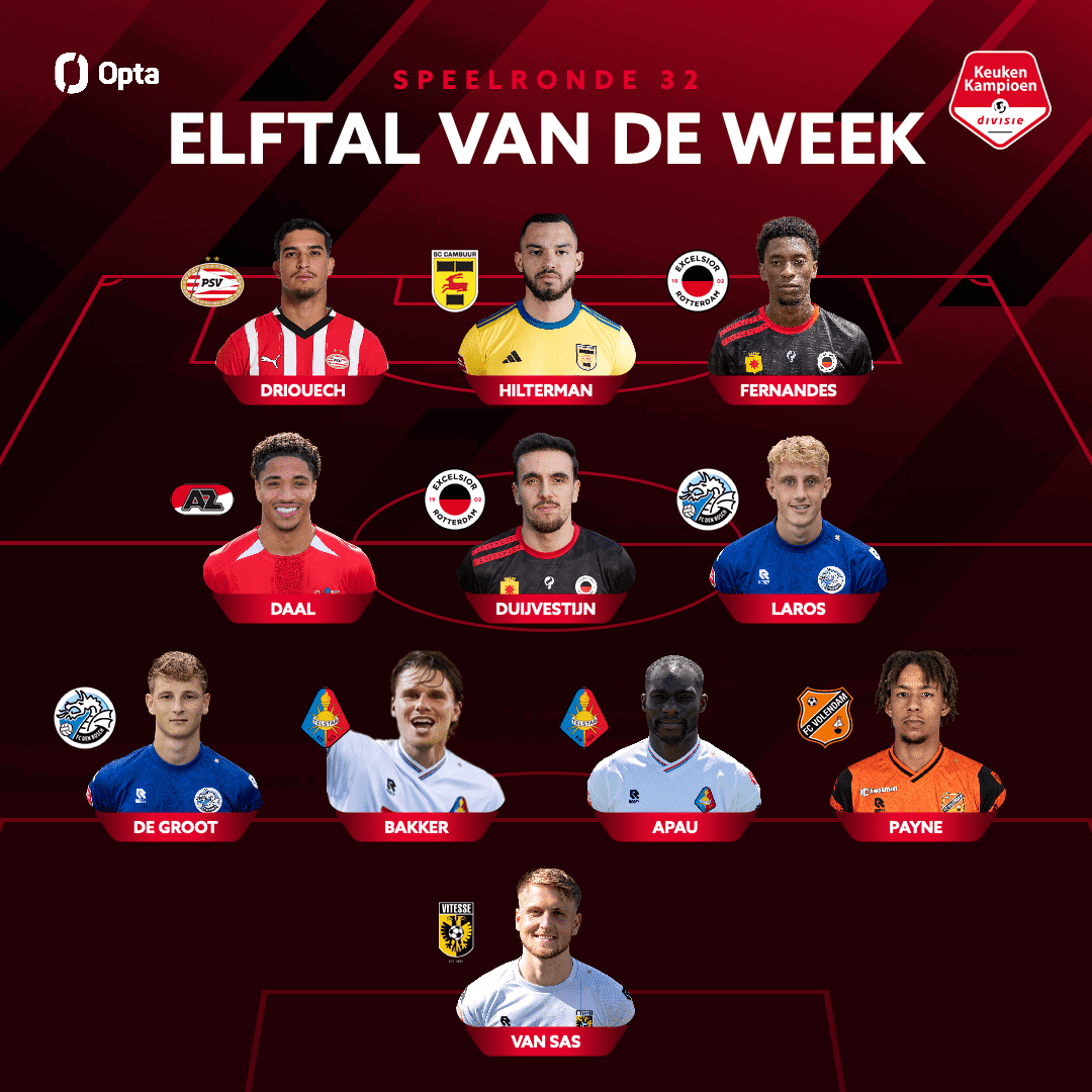Jeredy Hilterman in Elftal van de Week