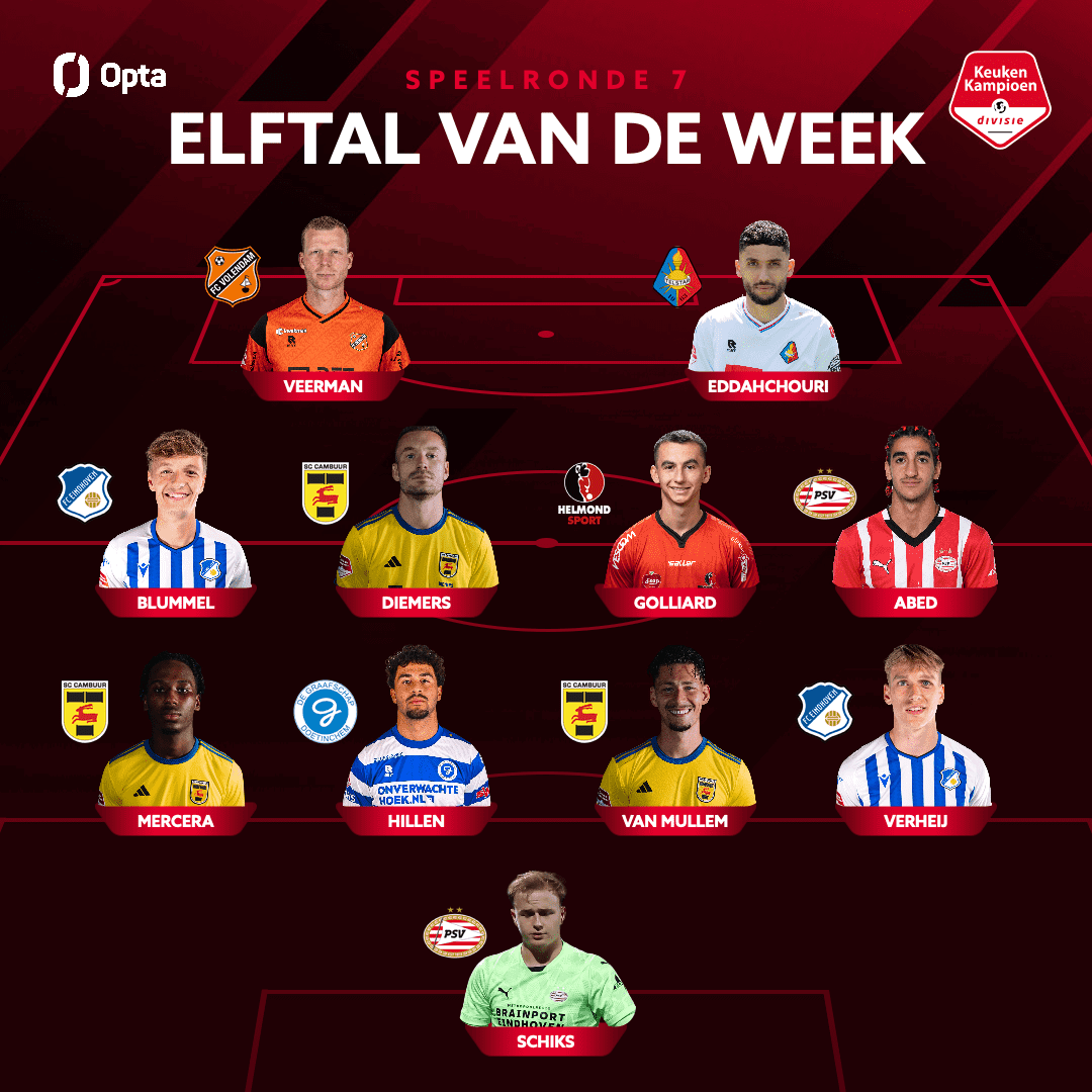 SC Cambuur hofleverancier Elftal van de Week