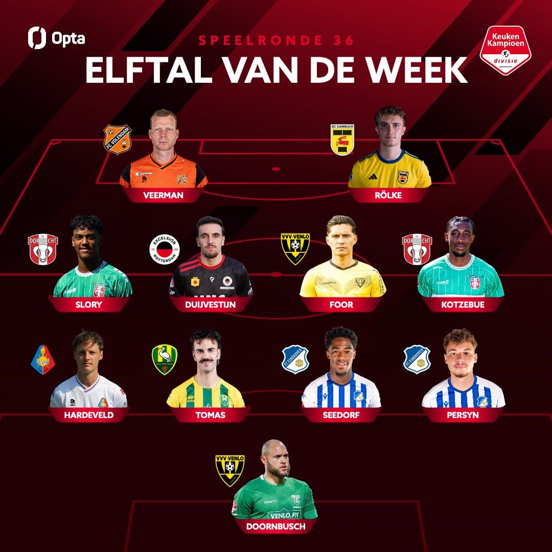 Tony Rölke opgenomen in Elftal van de Week