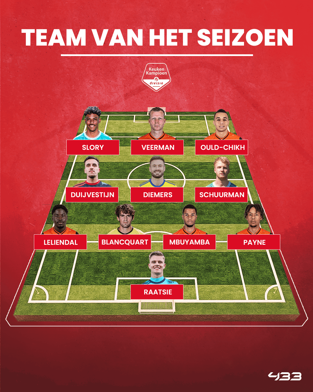 Mark Diemers in Team van het Seizoen van de Keuken Kampioen Divisie