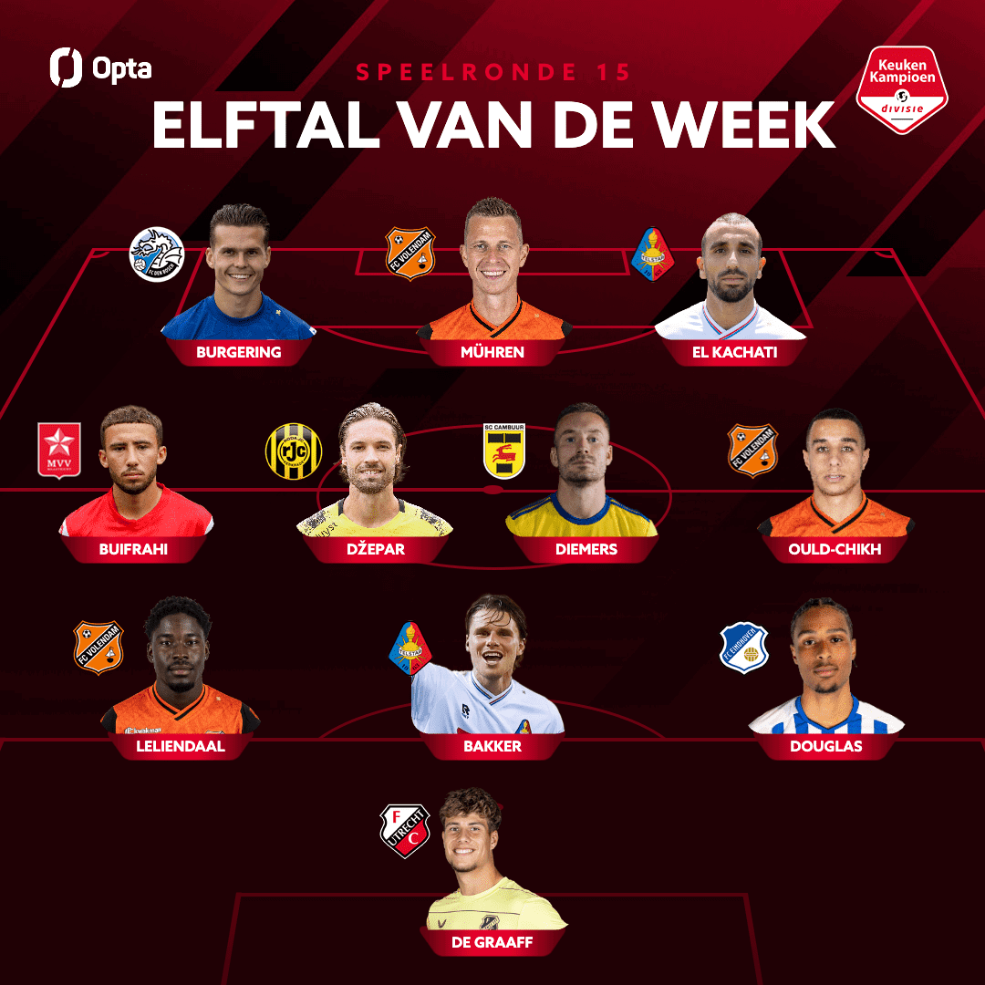 Mark Diemers wederom in Elftal van de Week