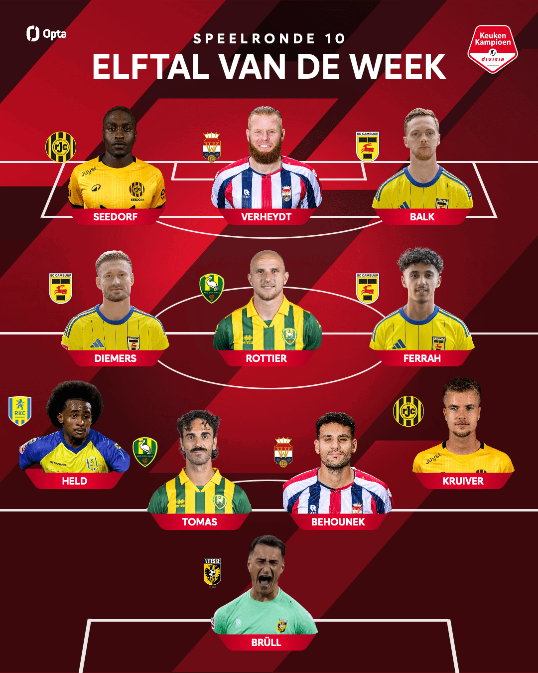 SC Cambuur hofleverancier Elftal van de Week