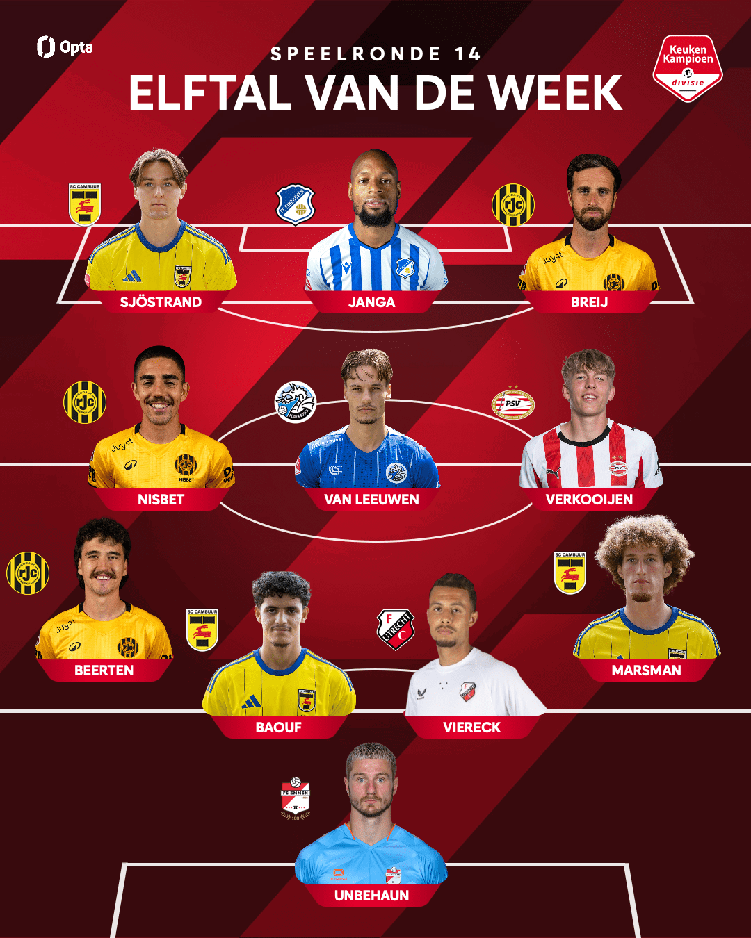 SC Cambuur levert drie spelers voor Elftal van de Week
