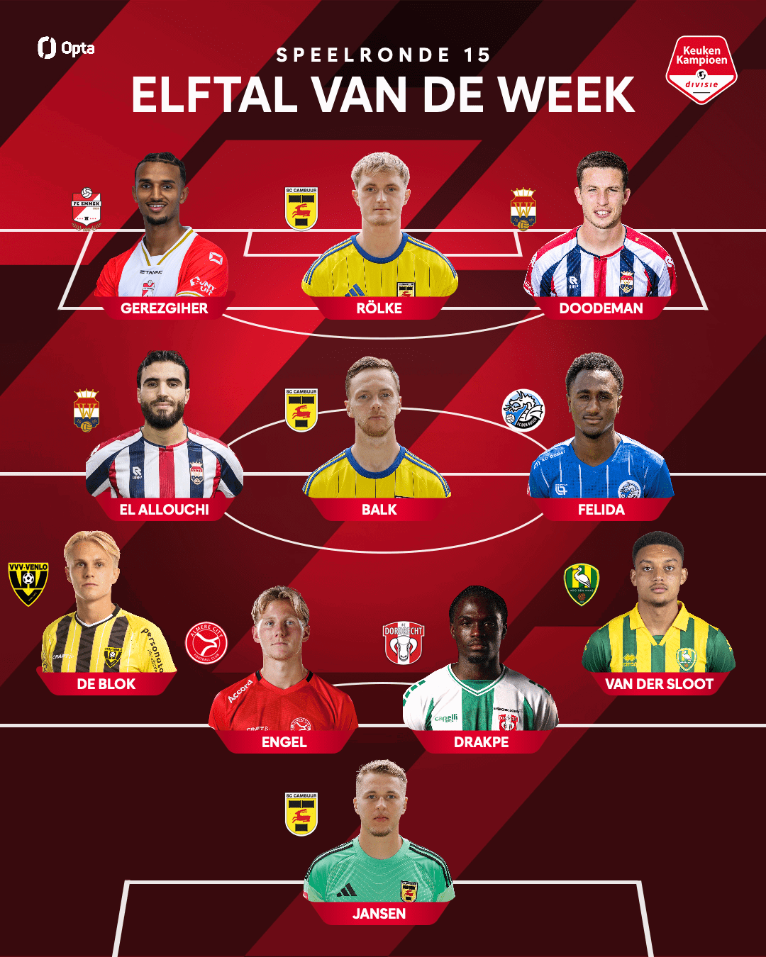 Thijs Jansen, Remco Balk en Tony Rölke in het Elftal van de Week