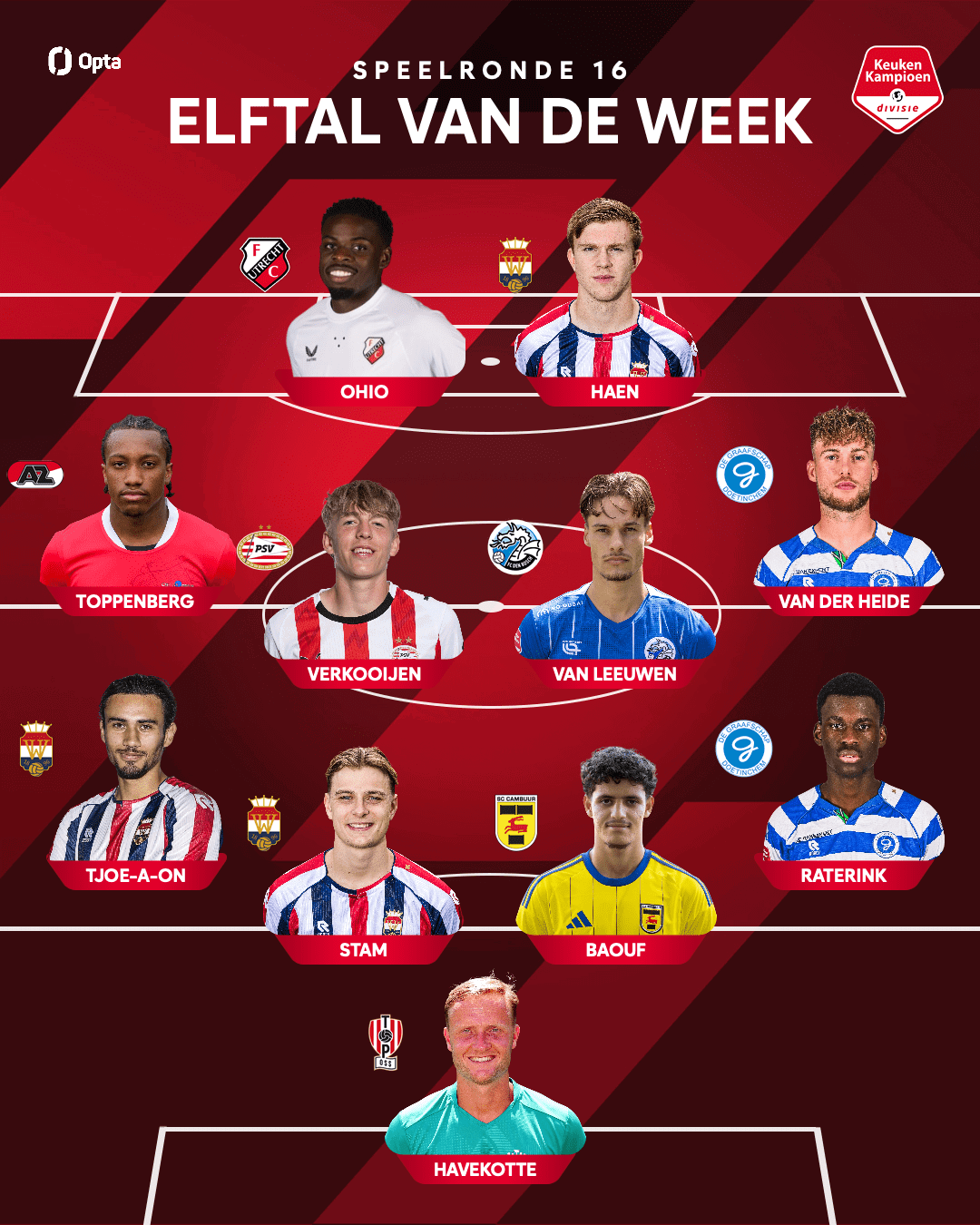 Ismaël Baouf schittert in het Elftal van de Week