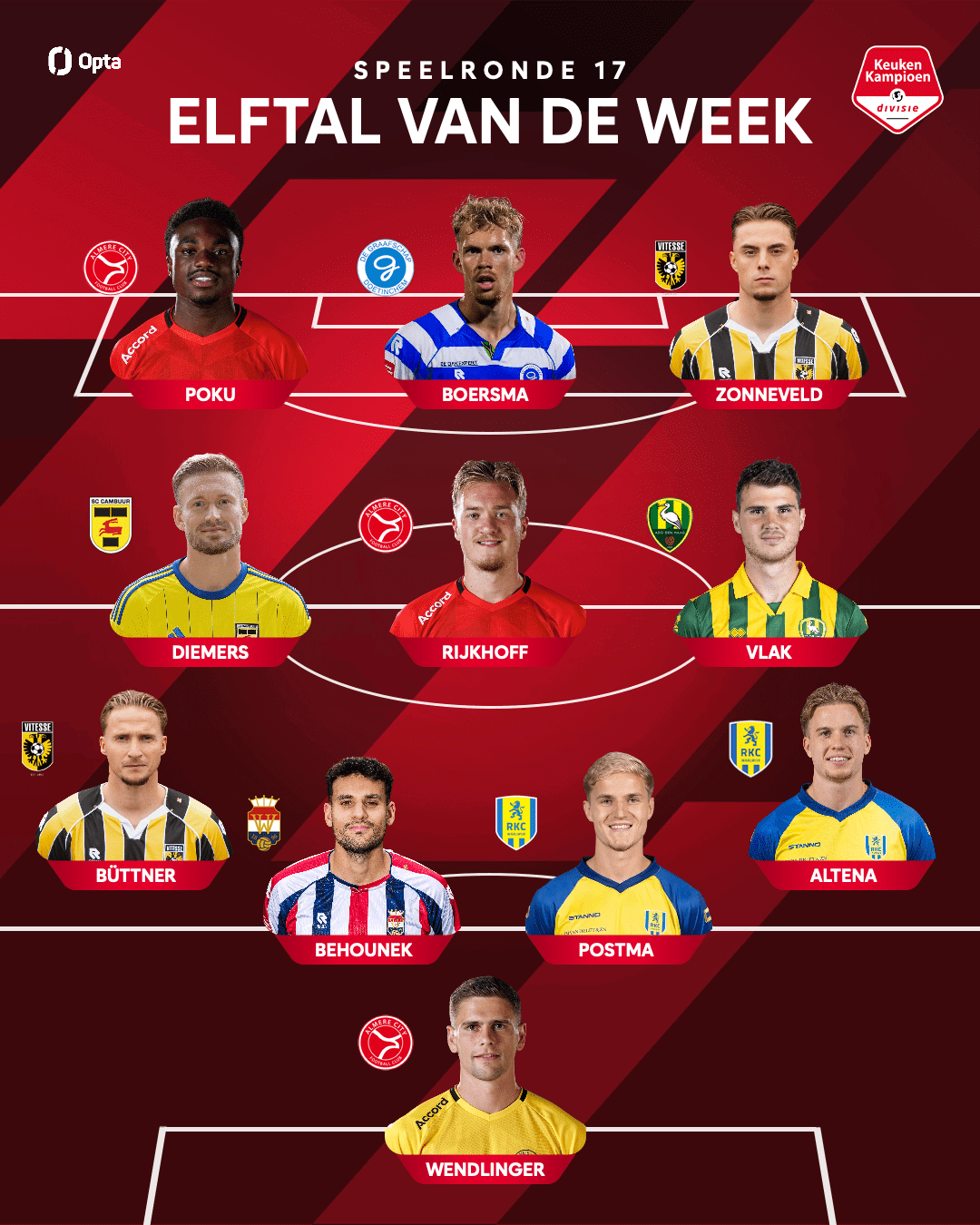 Mark Diemers in Elftal van de Week