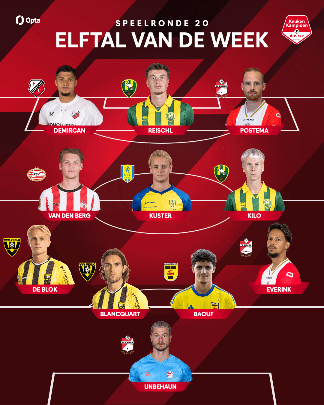Ismaël Baouf weer in Elftal van de Week