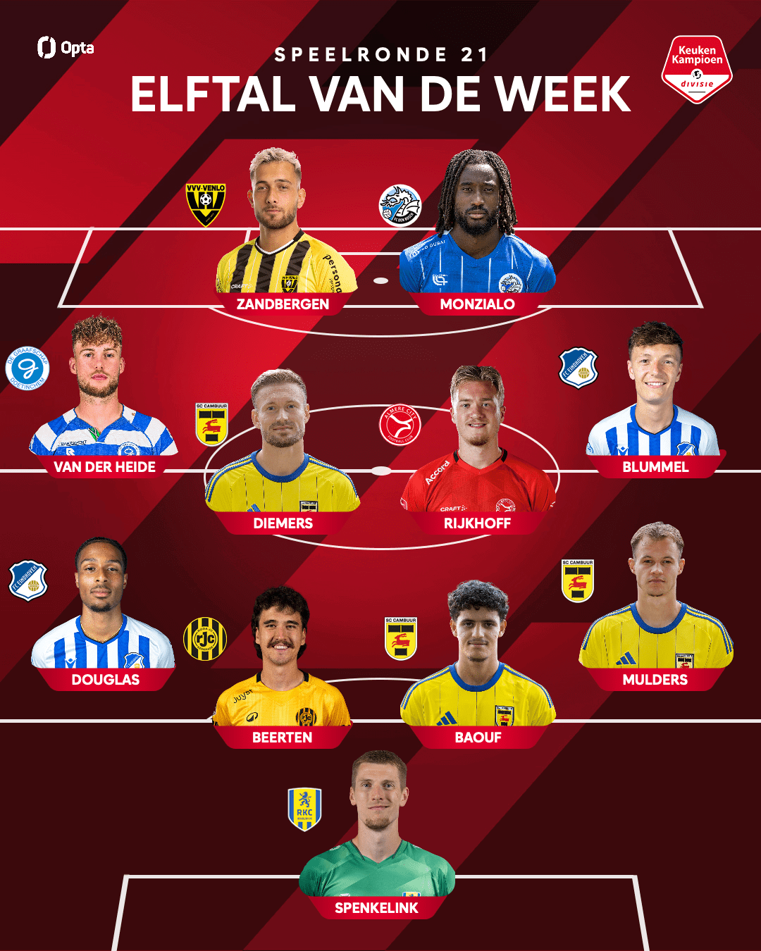 SC Cambuur hofleverancier Elftal van de Week