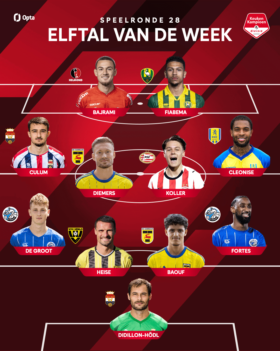 Mark Diemers en Ismaël Baouf in Elftal van de Week