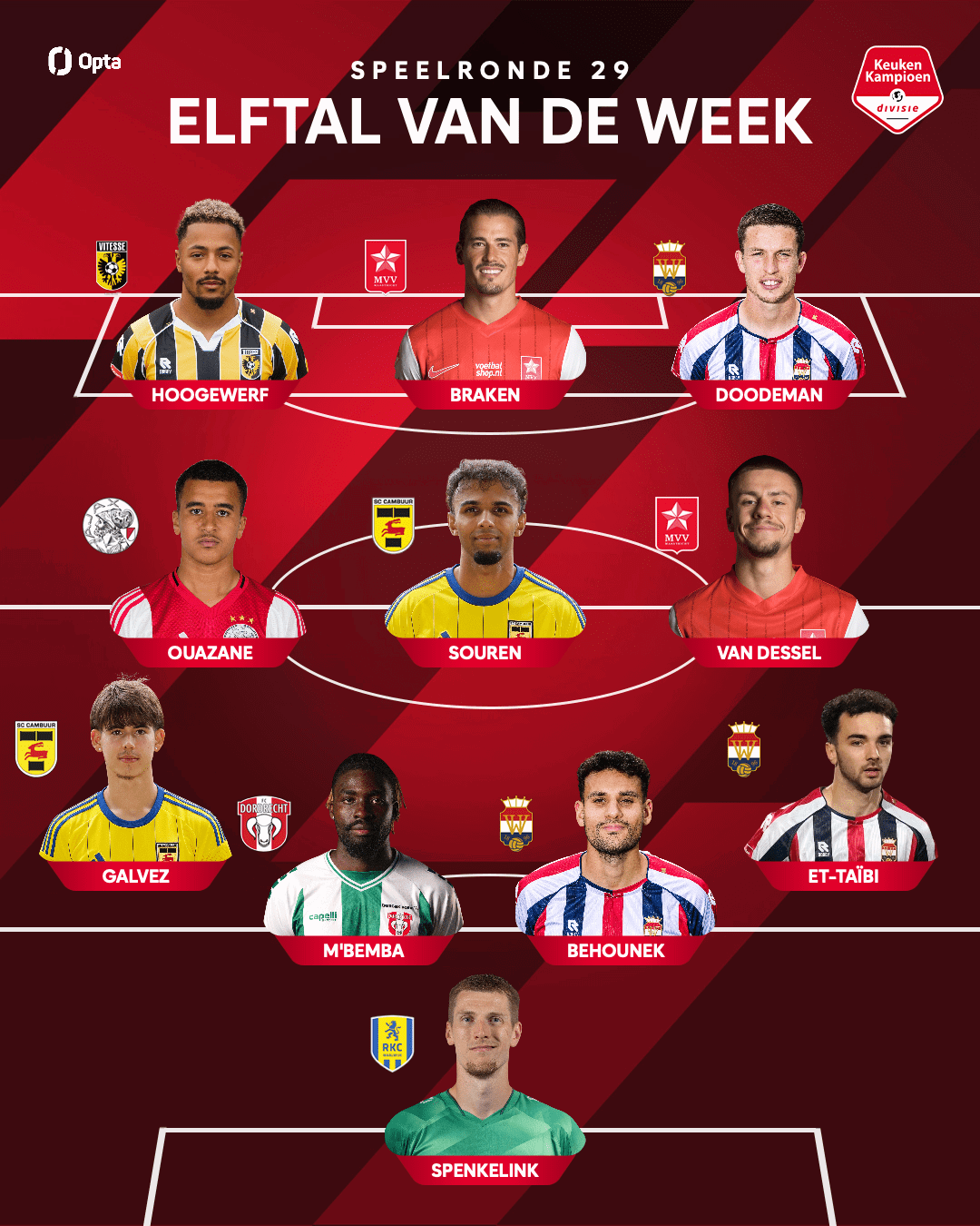 Tomas Galvez en Nicky Souren in Elftal van de Week