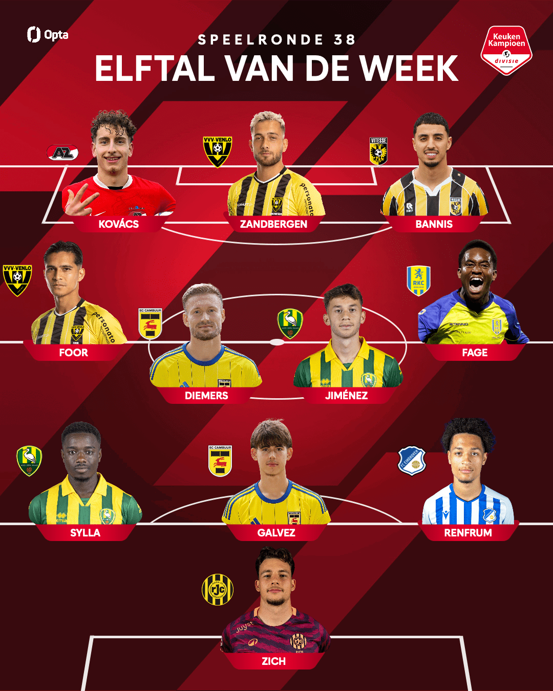 Tomas Galvez en Mark Diemers in Elftal van de Week