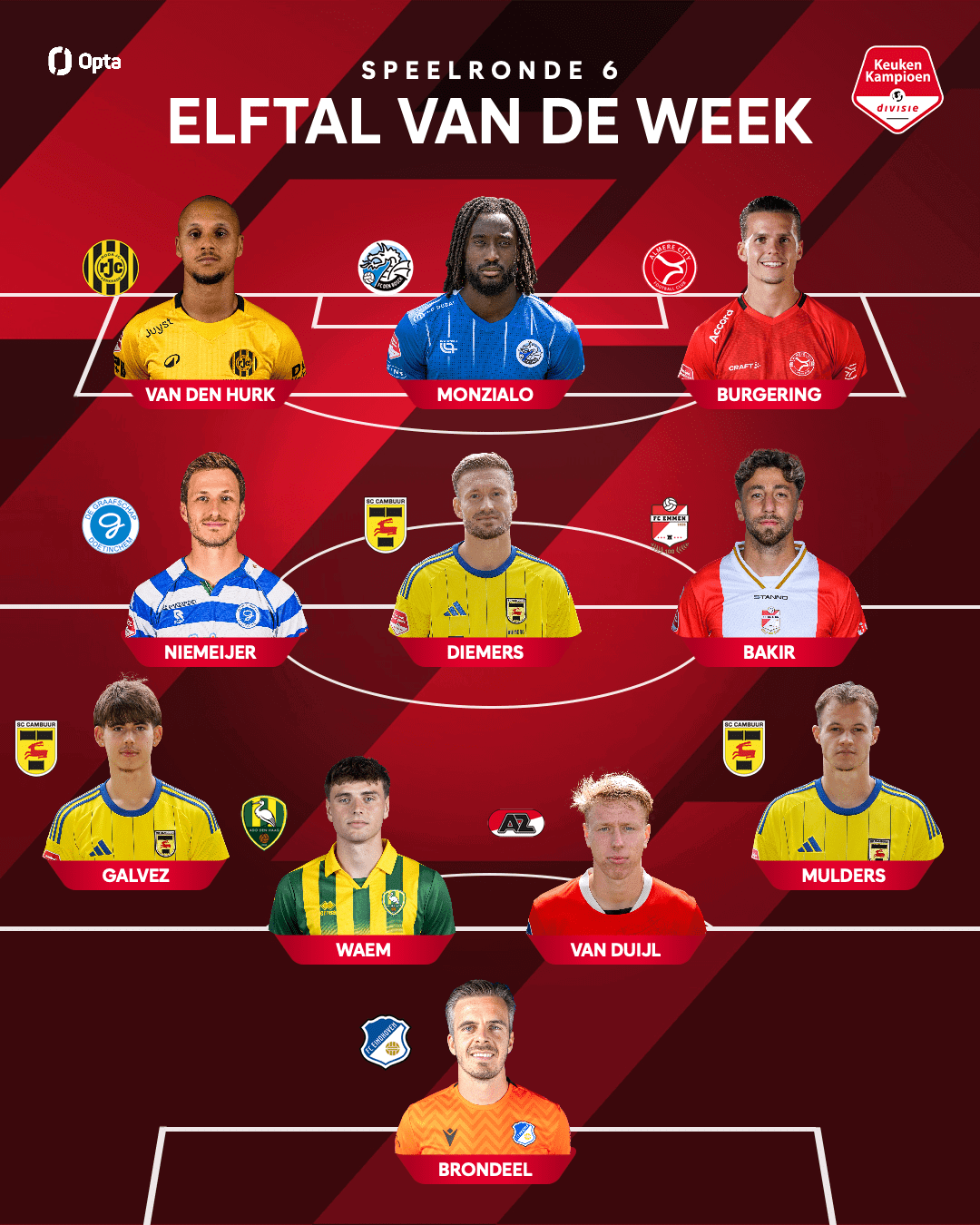 SC Cambuur hofleverancier Elftal van de Week