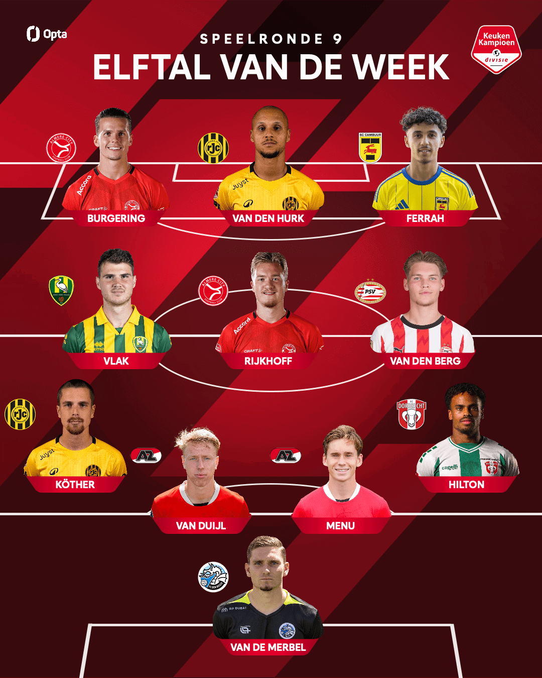 Ichem Ferrah wederom in Elftal van de Week