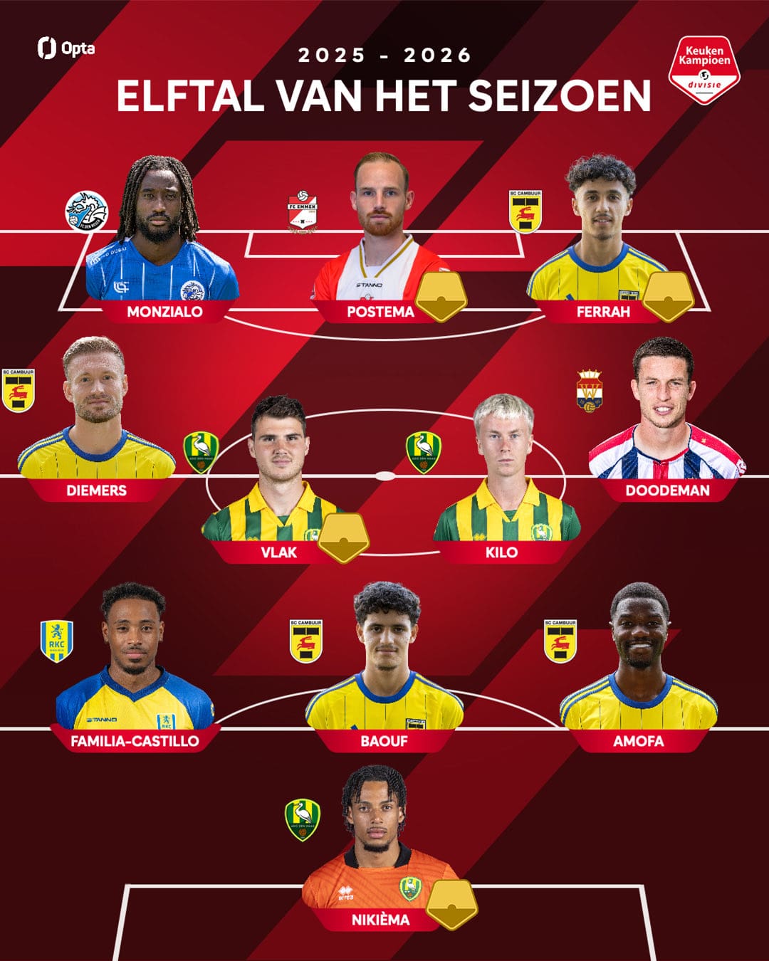 SC Cambuur hofleverancier Elftal van het Seizoen