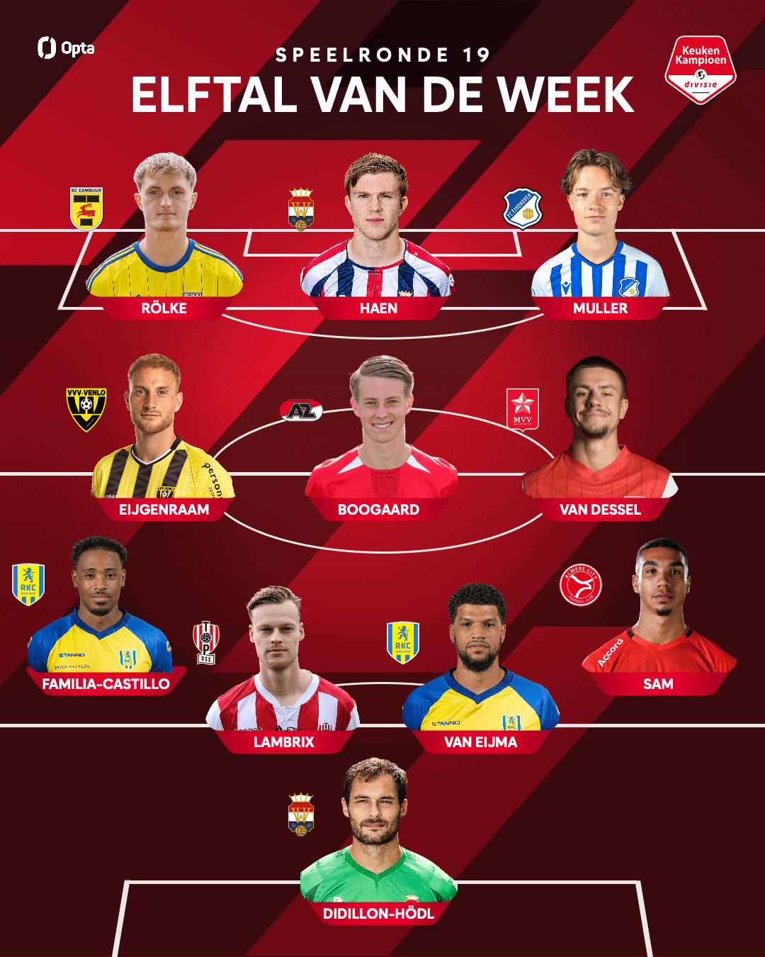 Tony Rölke in Elftal van de Week
